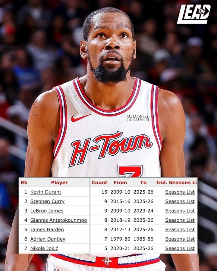 开云平台-赛季场均25+且真实命中率60+%次数:KD15次断档 库里&詹姆斯9次