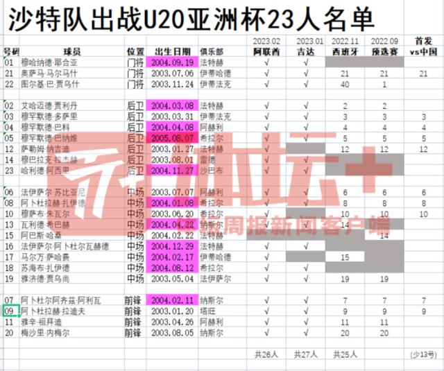 开云-沙特缺兵少将仍然自信 誓要拿下中国提前出线？